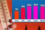 Dangerous Heat Wave Targets North Carolina this Weekend from July 25 Onwards