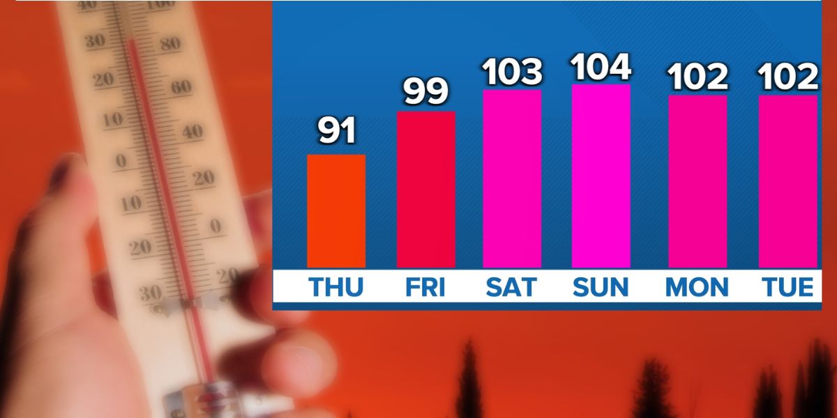 Dangerous Heat Wave Targets North Carolina this Weekend from July 25 Onwards