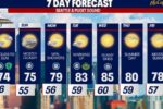 Washington Weather Western Part to See Mild Weekend Ahead